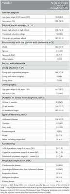 Association between advance care planning and depressive symptoms among community-dwelling people with dementia: An observational cross-sectional study during the COVID-19 pandemic in Japan